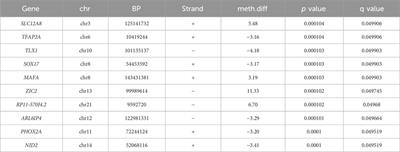 Neuronal-specific methylome and hydroxymethylome analysis reveal significant loci associated with alcohol use disorder